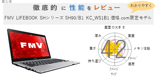 安い ✨Core i5第7世代!新品SSD256GB!ホワイト富士通 SH90/B1✨ ノート
