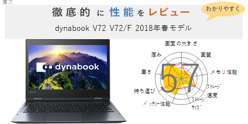 評価66点】dynabook V72 V72/F 2018年春モデル を徹底的にレビューして 