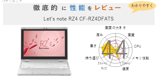 軽量745g Panasonic レッツノート RZ4（CF-RZ4DDATS） ノートPC PC/タブレット 家電・スマホ・カメラ 【信頼】