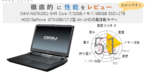評価52点】DAIV-NG7610S1-SH5 Core i7/32GBメモリ/480GB SSD+1TB HDD