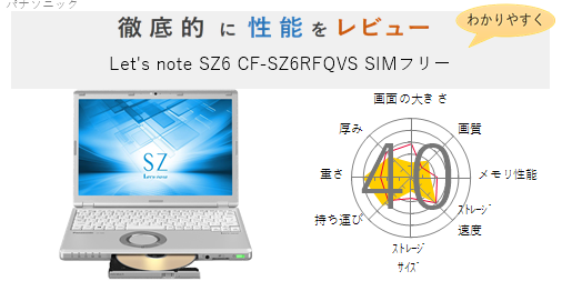 PC/タブレット ノートPC 評価41点】Let's note SZ6 CF-SZ6RDYVS を徹底的にレビューしてみた 