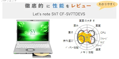 PC/タブレット ノートPC 【評価51点】Let's note SV7 CF-SV7TDEVS を徹底的にレビューし 
