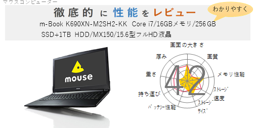 評価43点】m-Book K690XN-M2SH2-KK-A Core i7/16GBメモリ/256GB SSD+ 