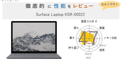 評価48点】Surface Laptop KSR-00022 を徹底的にレビューしてみた 