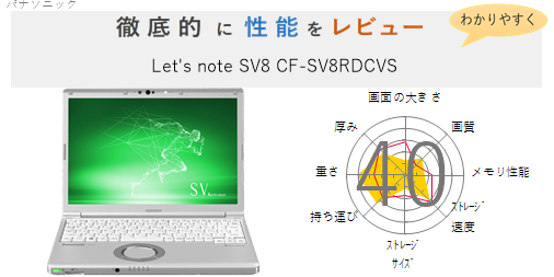 Lets note SV8 CF-SV8RDCVS ノートPC PC/タブレット 家電・スマホ・カメラ 値打ち品