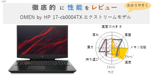 OMEN by HP 17-cb0004TX エクストリームモデル HP OMEN by HP 17