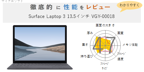 評価48点】Surface Laptop 3 13.5インチ VGY-00018 を徹底的にレビュー 