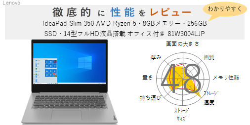 評価68点】IdeaPad Slim 350 AMD Ryzen 5・8GBメモリー・256GB SSD・14 