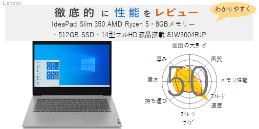 評価70点】IdeaPad Slim 350 AMD Ryzen 5・8GBメモリー・512GB SSD・14 