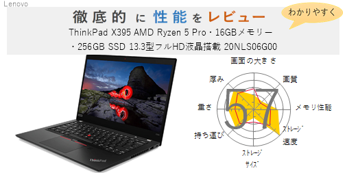 評価66点】ThinkPad X395 AMD Ryzen 5 Pro・16GBメモリー・256GB SSD 