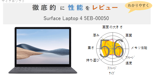 【評価56点】Surface Laptop 4 5EB-00050 を徹底的にレビューして 