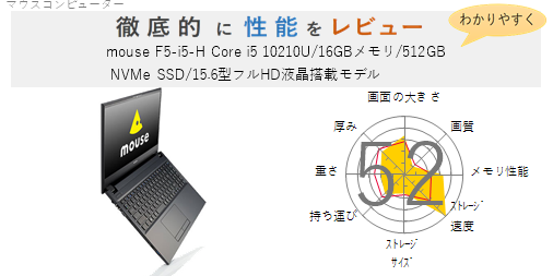 評価58点】mouse K5-H Core i7 10750H/MX350/32GBメモリ/512GB NVMe 