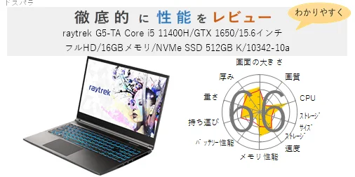評価52点】raytrek G5-TA Core i5 11400H/GTX 1650/15.6インチ フルHD 