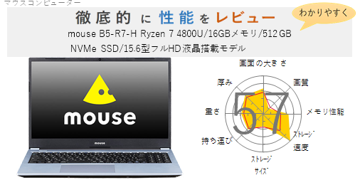 評価58点】mouse B5-R7-H Ryzen 7 4800U/16GBメモリ/512GB NVMe SSD 