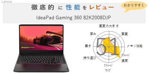 【評価56点】IdeaPad Gaming 360 82K2008DJP を徹底的に 