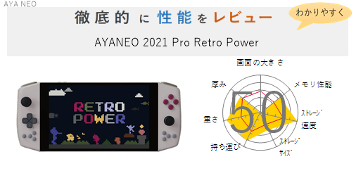評価51点】AYANEO 2021 Pro Retro Power を徹底的にレビューしてみた 