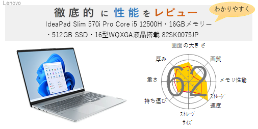 評価65点】IdeaPad Slim 570i Pro Core i7 12700H・16GBメモリー・1TB 